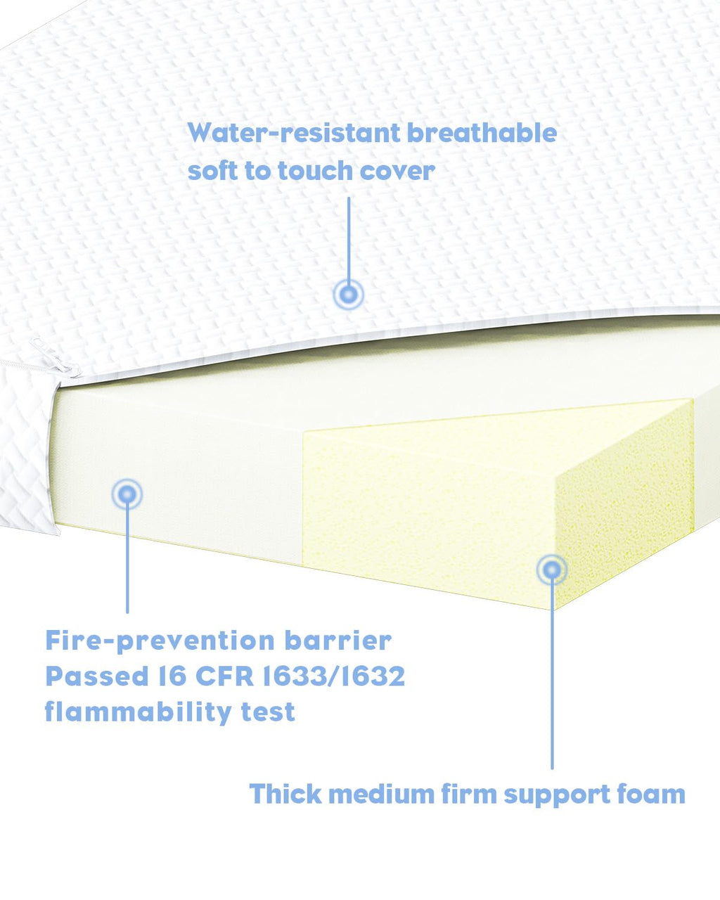3 inch Portable Crib Mattress N221969