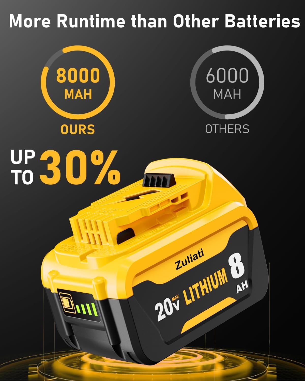 8.0Ah Replacement Battery 2PC D736
