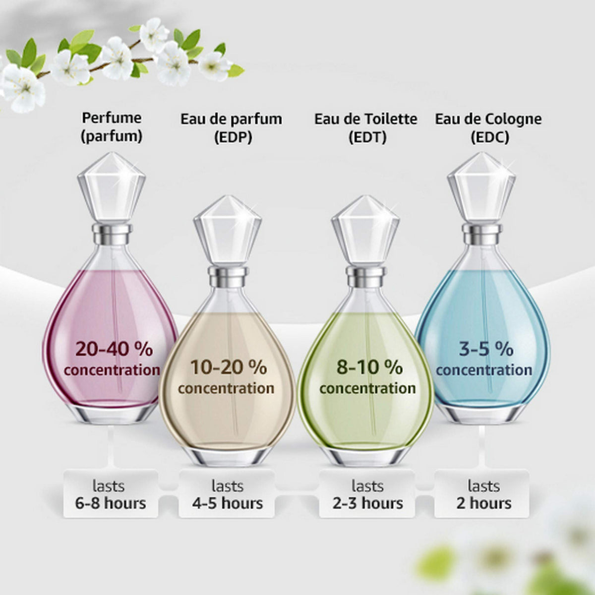 Eau de Toilette Spray Cologne for Men S349464