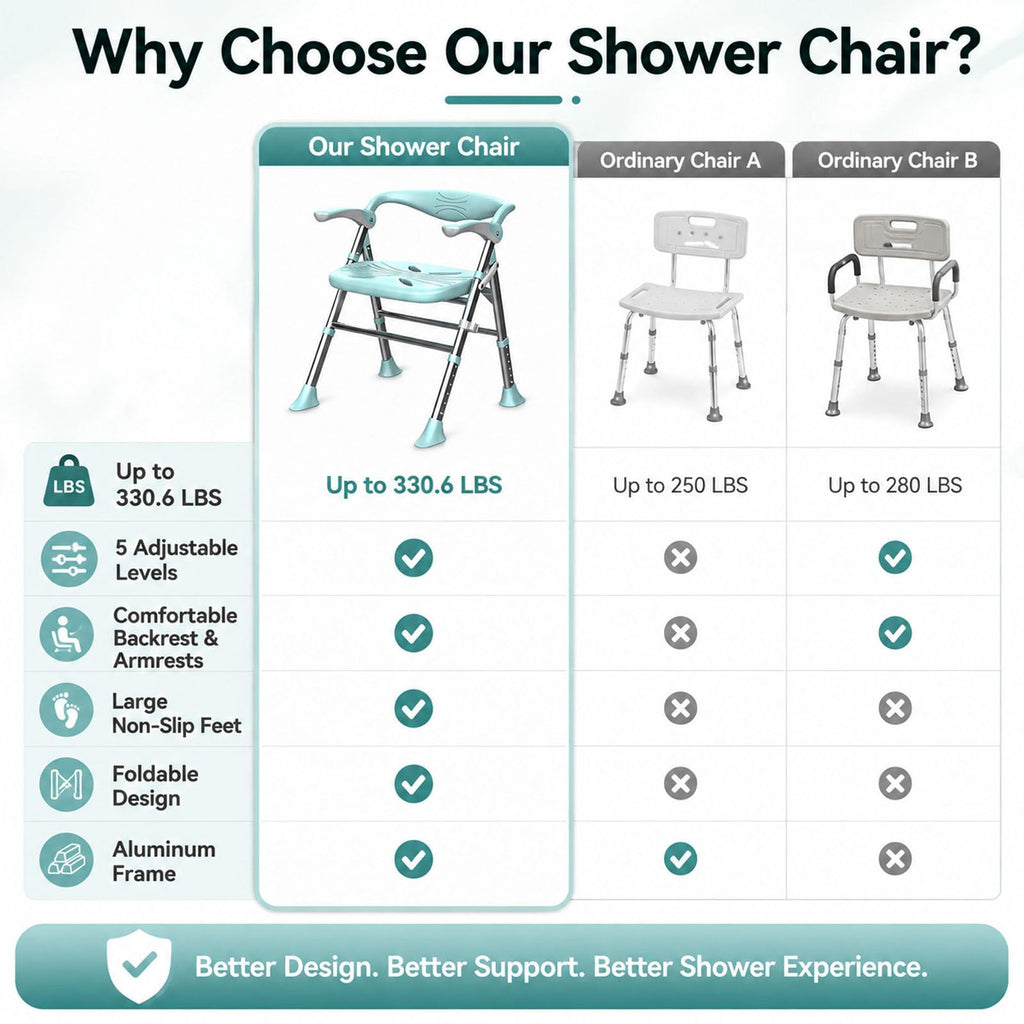 Heavy Duty Shower Chair with Arms and Back T63575