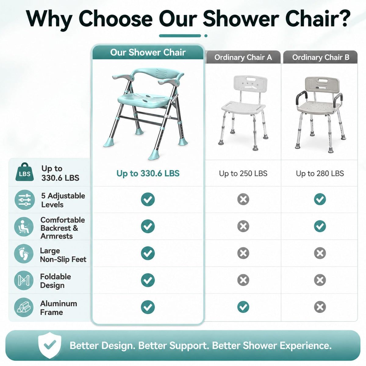Heavy Duty Shower Chair with Arms and Back T63575
