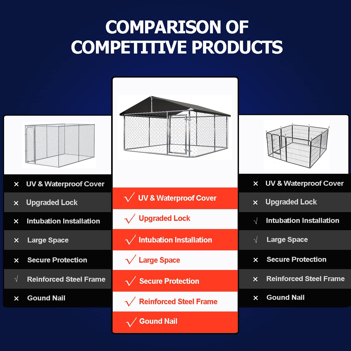 78”x 78” Heavy Duty Dog Enclosure O231