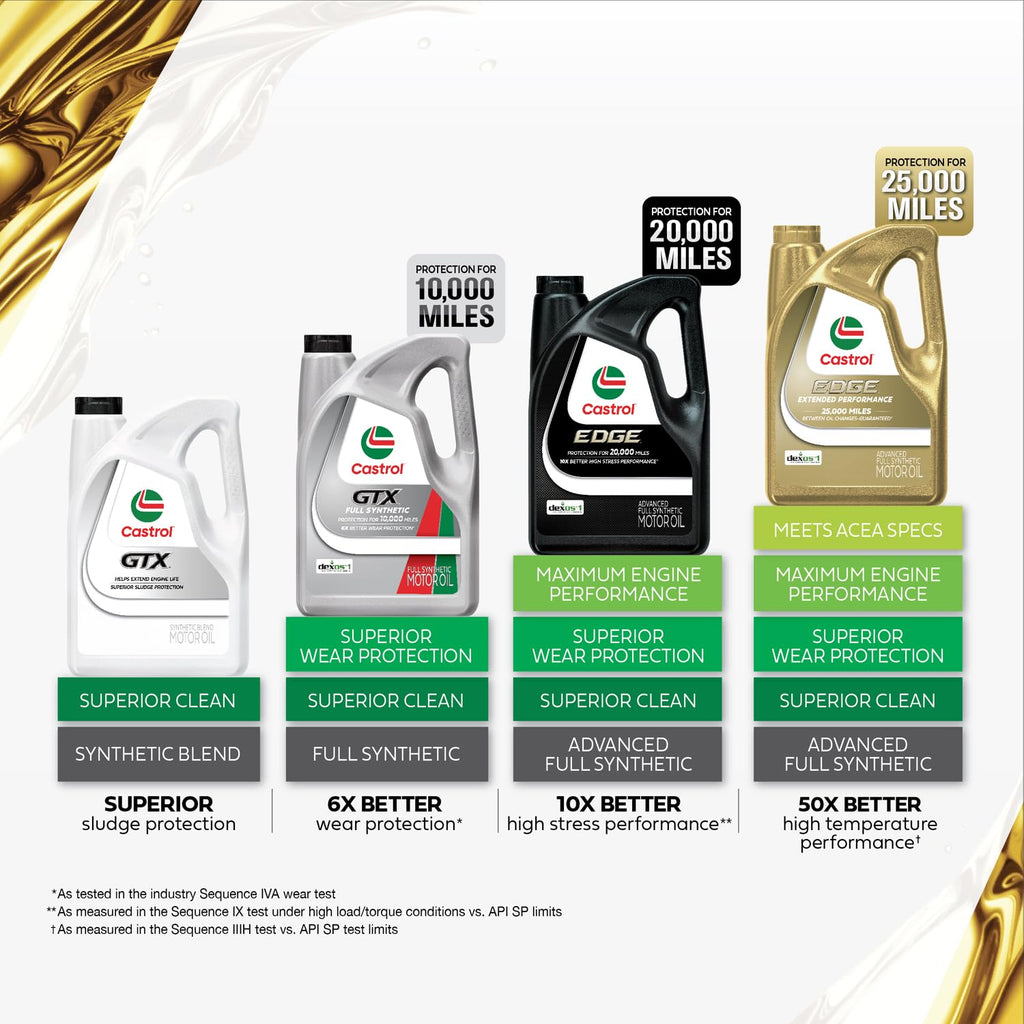5W-30 Synthetic Blend Motor Oil, 5 Quarts X701