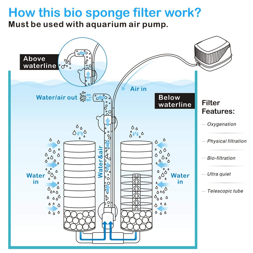 Aquarium Double Sponge Filter with Bio Ceramic Media Balls S47229