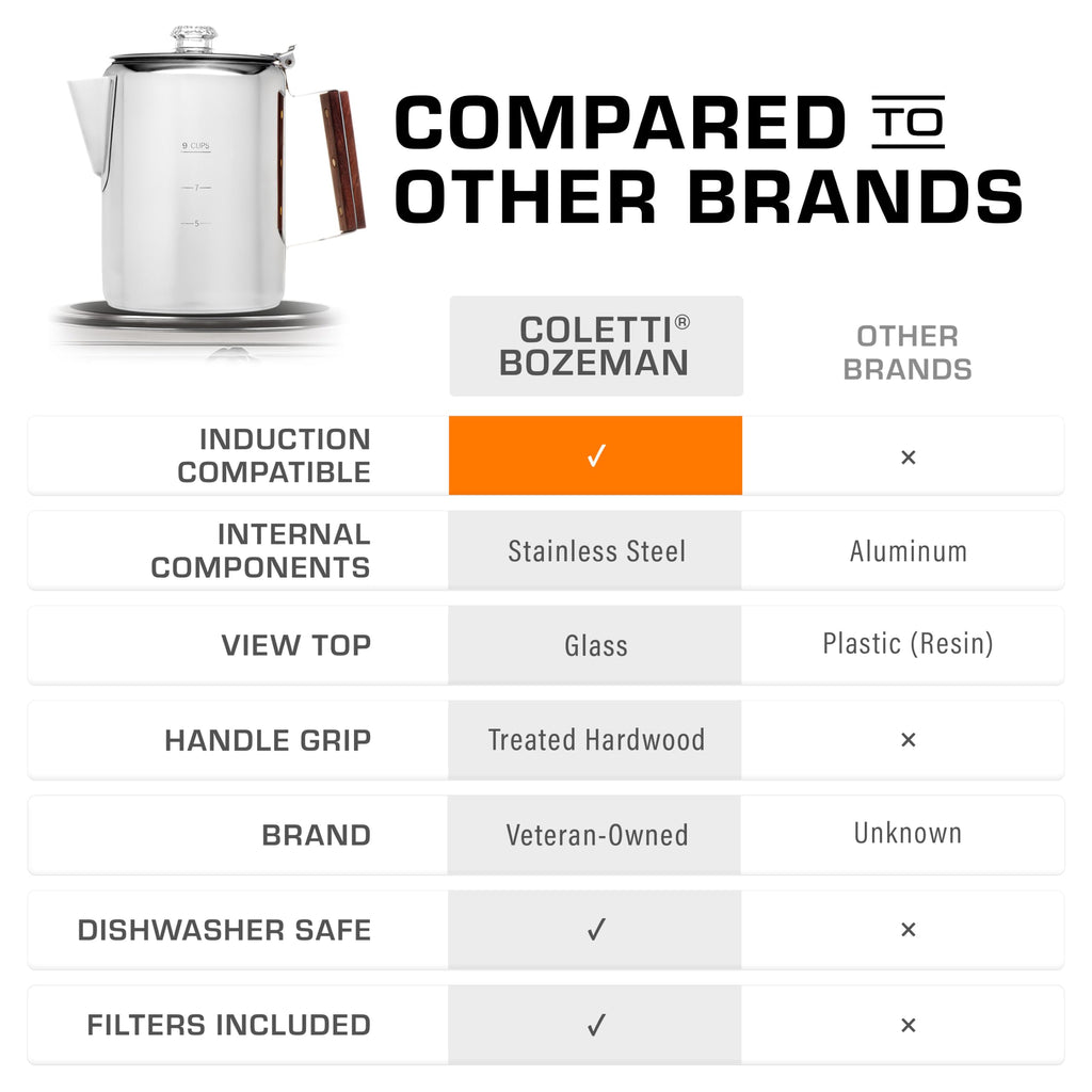 Induction Coffee Percolator 9 Cup R35753