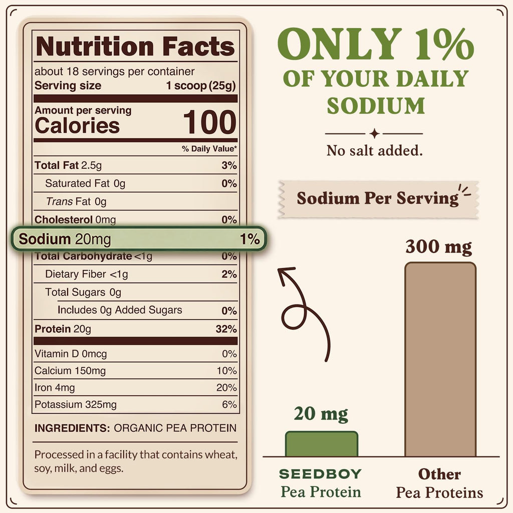 Organic Non-GMO Pea Protein Powder 1 lb Bag W850211