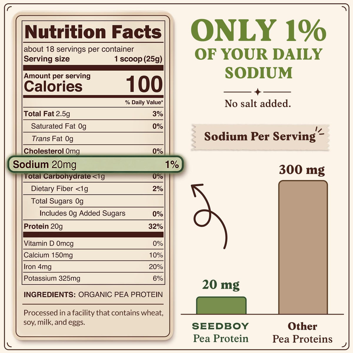 Organic Non-GMO Pea Protein Powder 1 lb Bag W850211