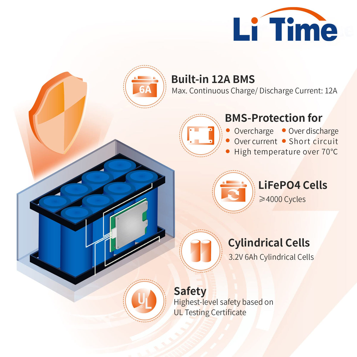 12V 12Ah Mini LiFePO4 Battery 2-Pack X42055