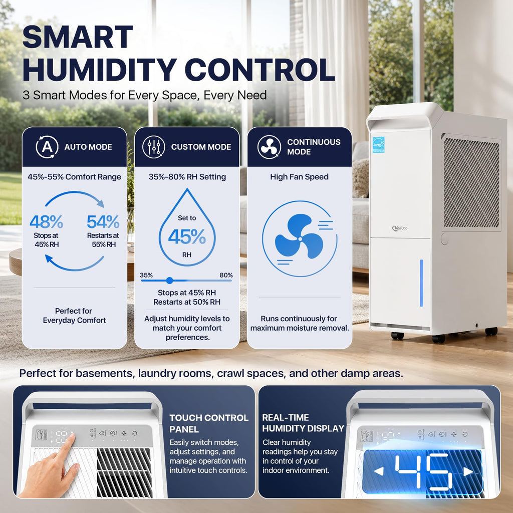 100 Pint/Day Dehumidifier W43230